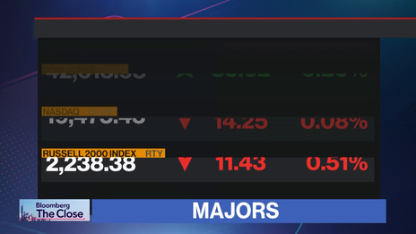 S&P 500 Closes Narrowly Higher | Closing Bell